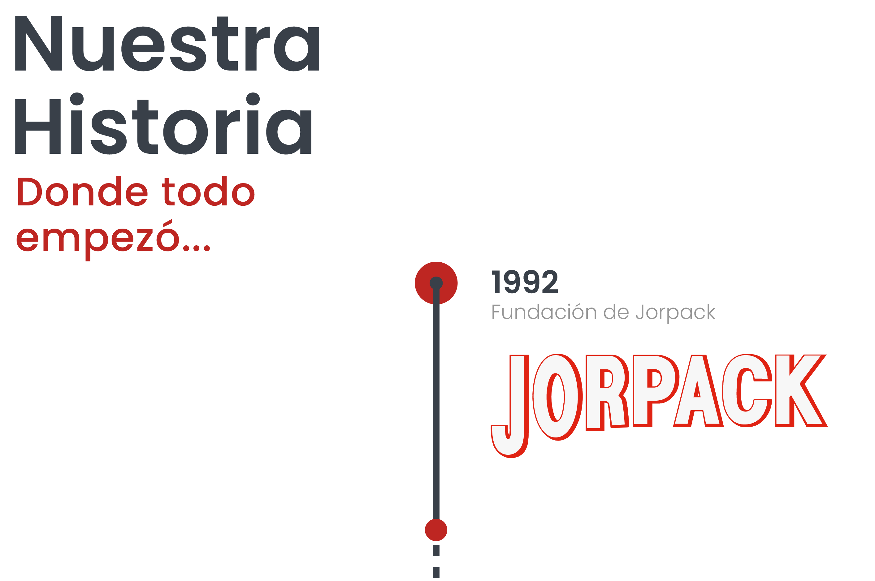 01-timeline-historia-jorpack