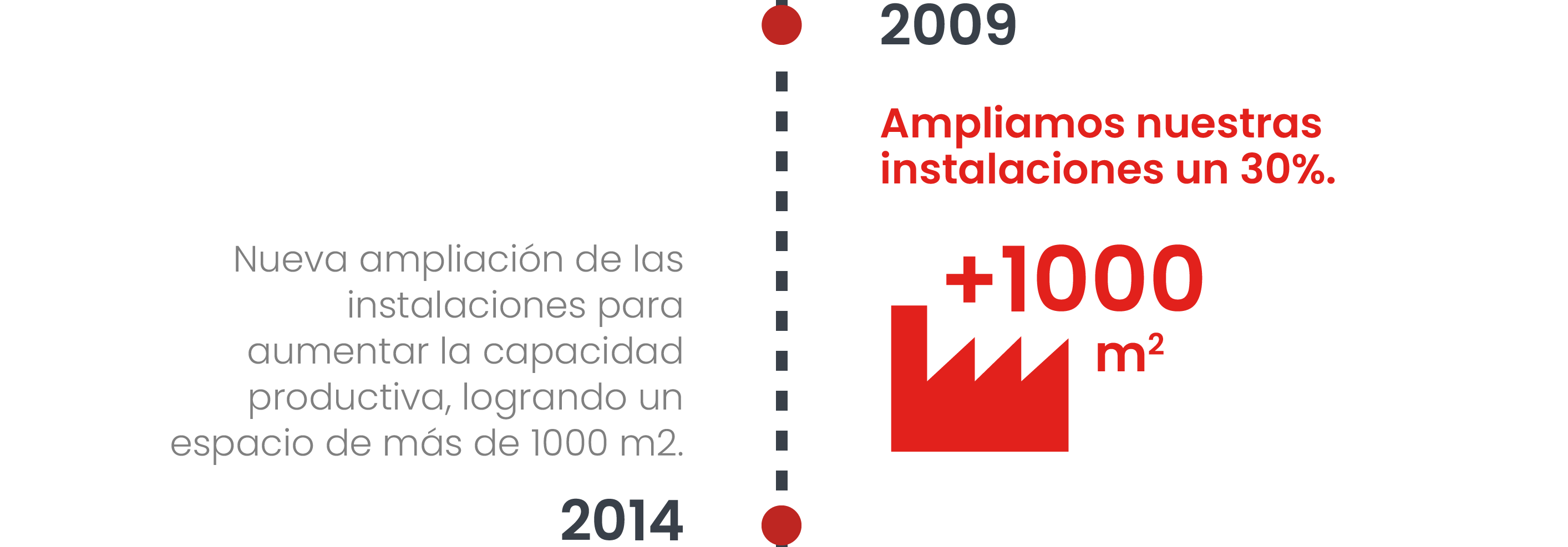 06-timeline-historia-jorpack