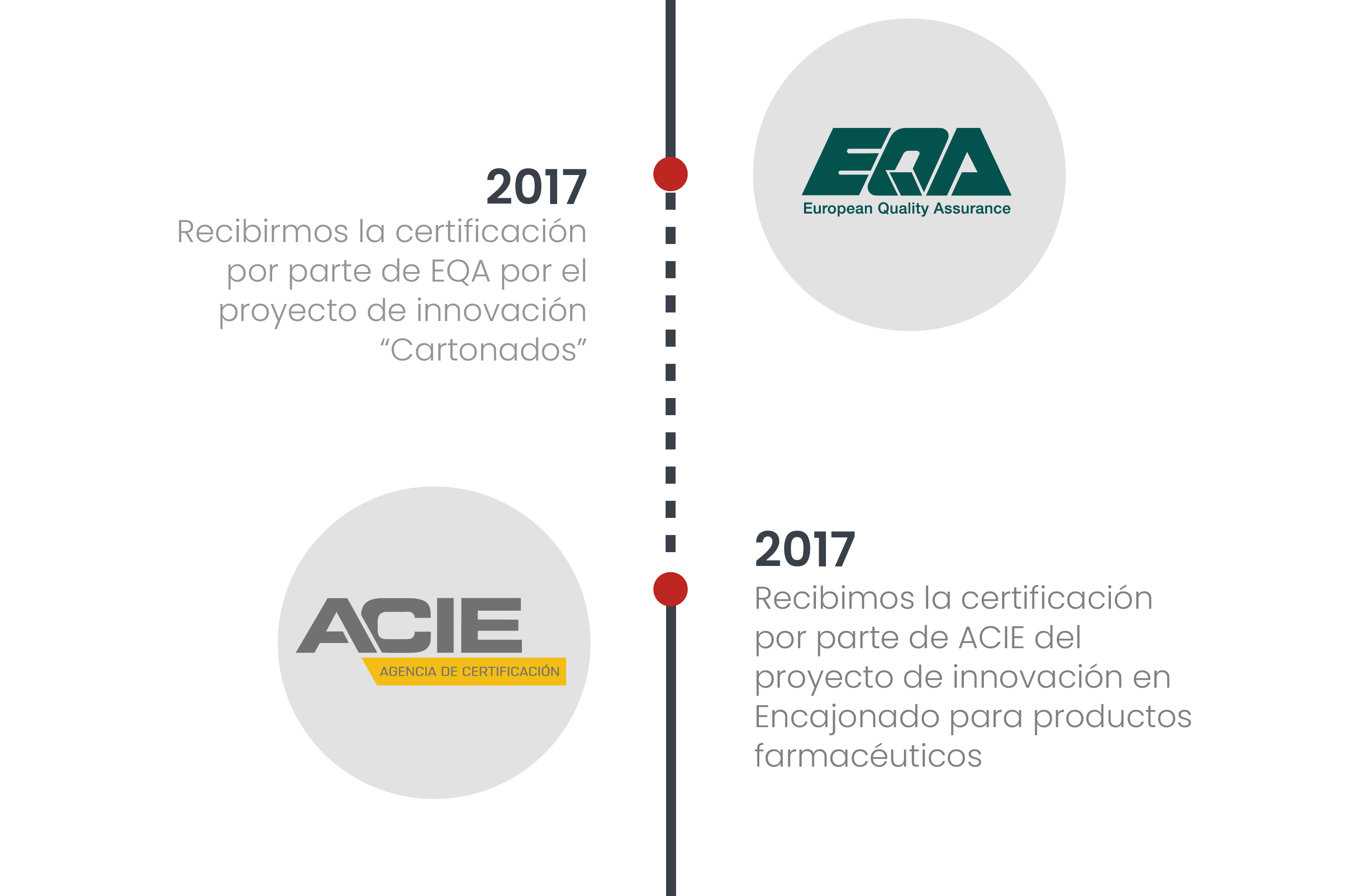 08-timeline-historia-jorpack