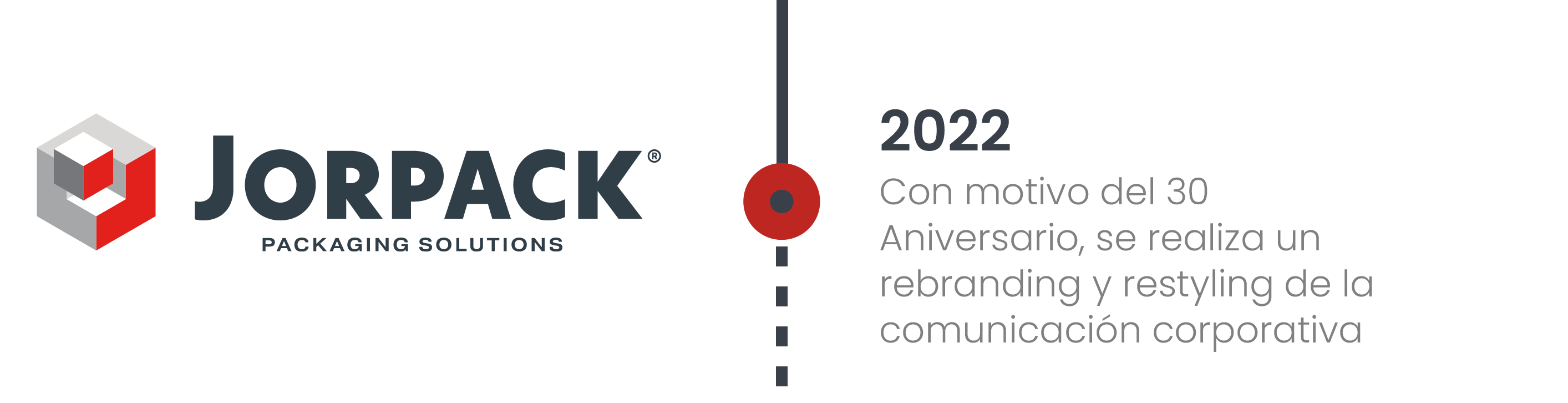 09-timeline-historia-jorpack