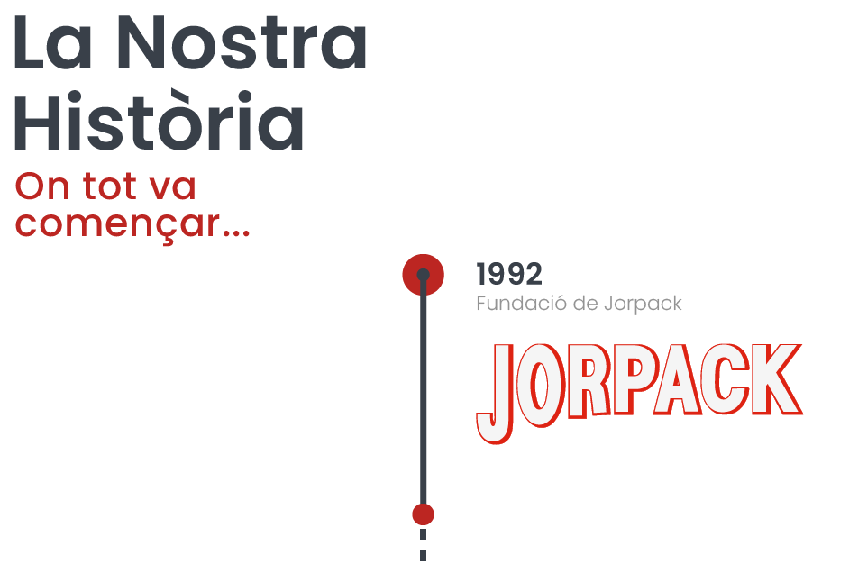 01-timeline-historia-jorpack-CAT