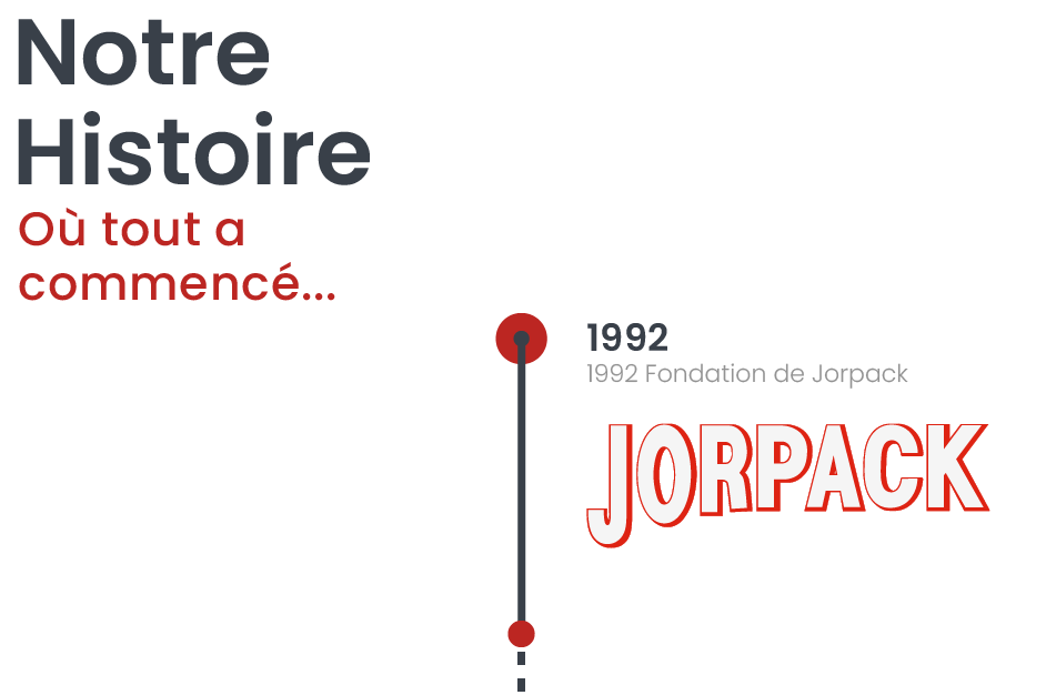 01-timeline-historia-jorpack-FR