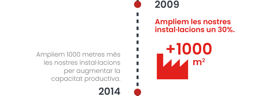 06-timeline-historia-jorpack-CAT