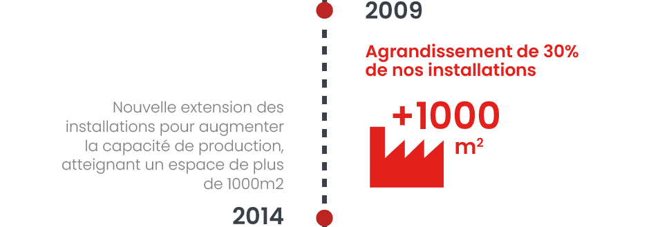06-timeline-historia-jorpack-FR