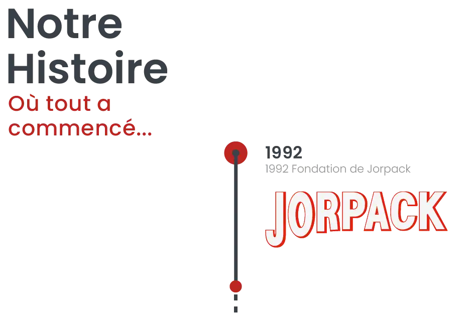 Notre Histoire, où tout a commencé.. 1992: Fondation de Jorpack