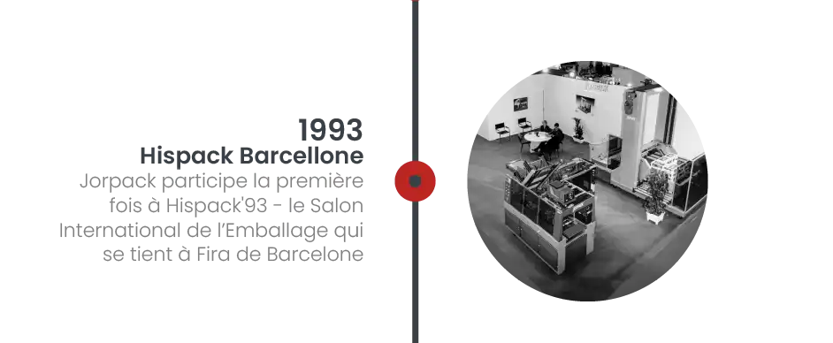 1993: Hispack Barcellone, Jorpack participe la premiere fois a Hispack '93 - Le Salon International de l'Emballage qui se tient à Fira de Baarcelone